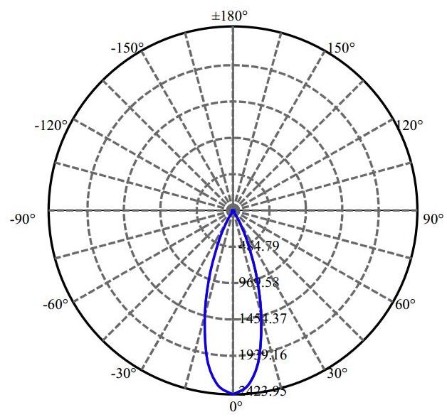 Nata Lighting Company Limited -  SLM 1201 G7N 1-0937-N 